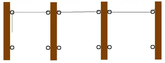 Fence with the upper rope only