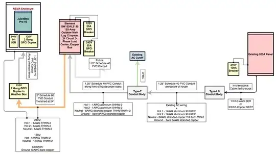 Project Proposal Schematic