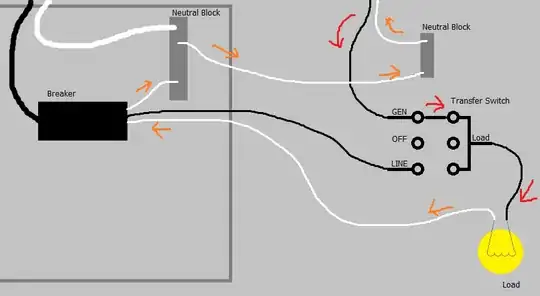 Bad MSPaint Generator Transfer Switch diagram showing current flow