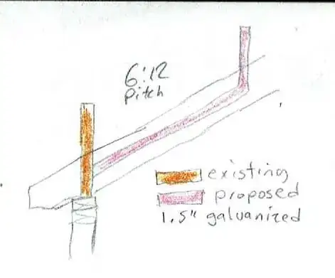 Relocate plumbing vent for solar