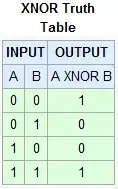XNOR Truth Table