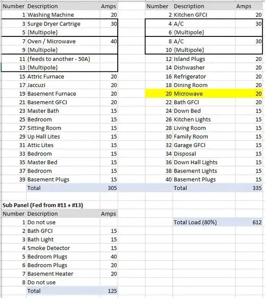 Inventory of the breakers in the panel