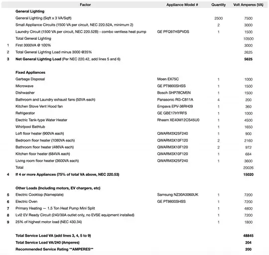 load calculation spreadsheet