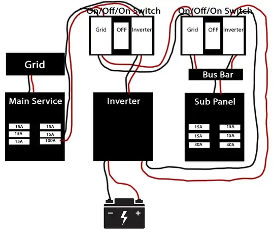 Using two switches to bypass the inverter