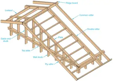 gable end framing example