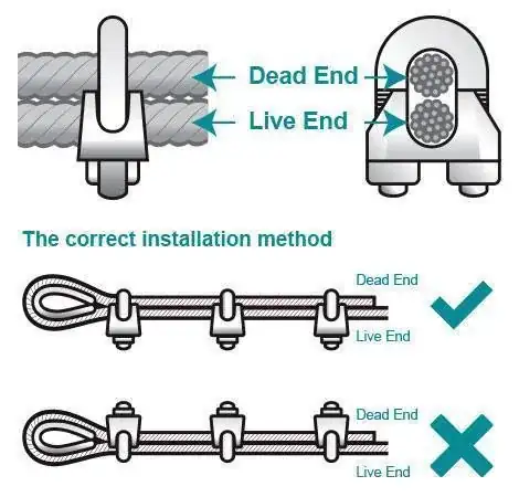 Don't saddle a dead horse