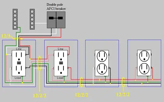 AFCI protected multiwire branch circuit with GFCI receptacles