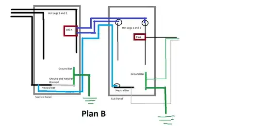 Neutral bar isolated from ground in subpanel.