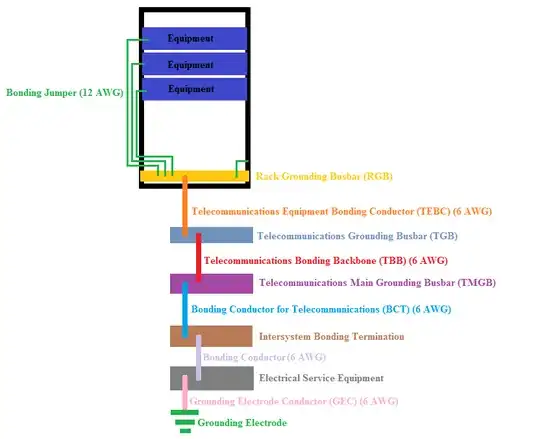 Telecommunications Bonding