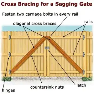 Cross-brace