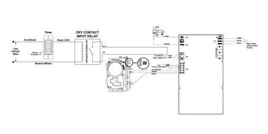 Montigo diagram for timer control