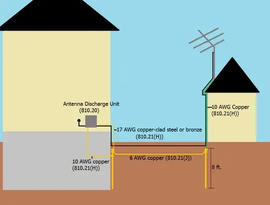 Grounding an Antenna no IBT