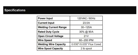 current input specification