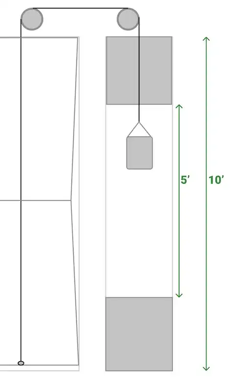 Illustration of door pulley problem