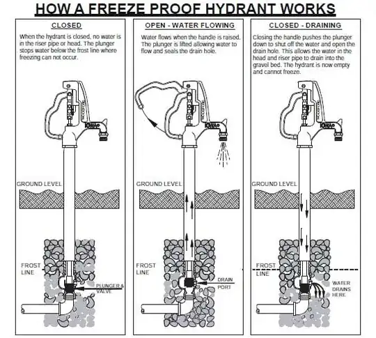 freeze-proof hydrant