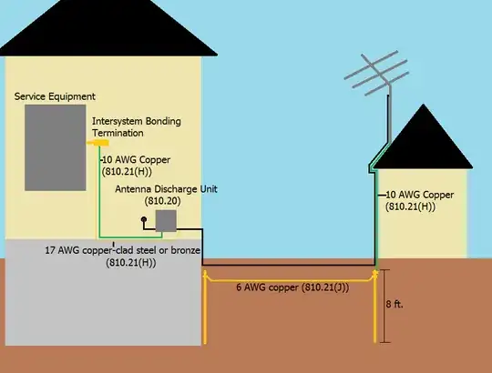 Grounding an Antenna IBT