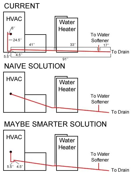 Diagram of potential solutions