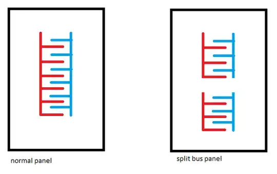 normal panel vs. split bus panel