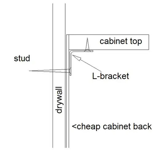 Cabinet mounted with L-bracket