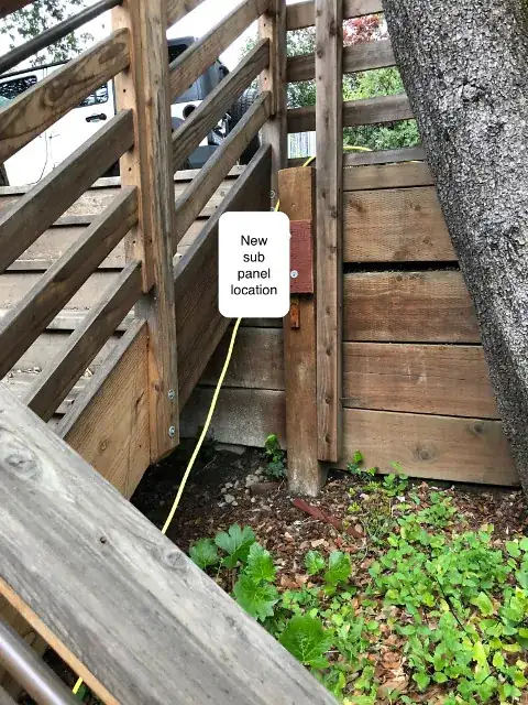 Proposed location of sub panel