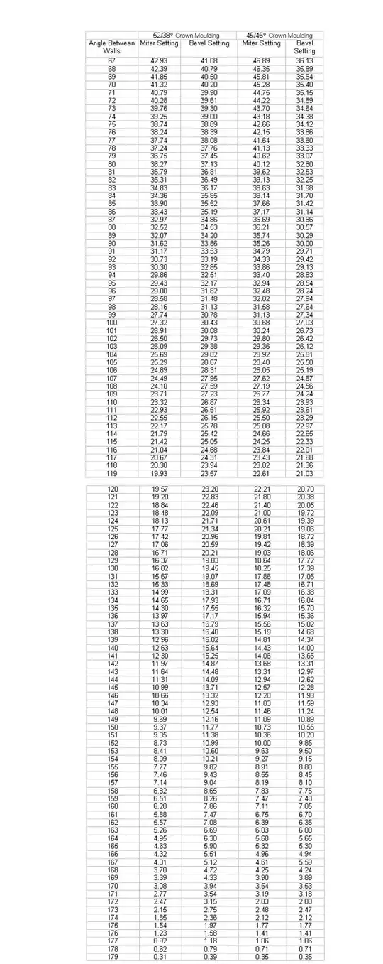 Miter-Bevel Settings Chart - Attached Below