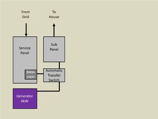 sub panel, generator, and ATS