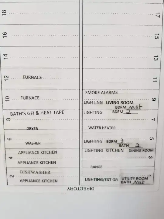 Labels showing the circuits