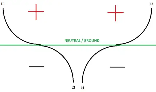 Difference in potential