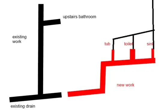 Drain Requirement