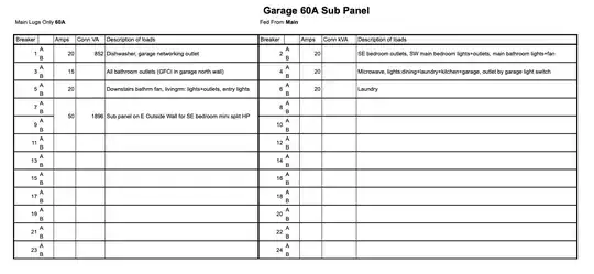 60A Sub Panel Circuits