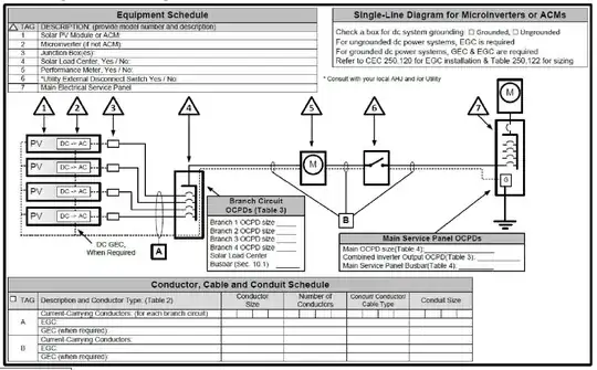 Permit Question