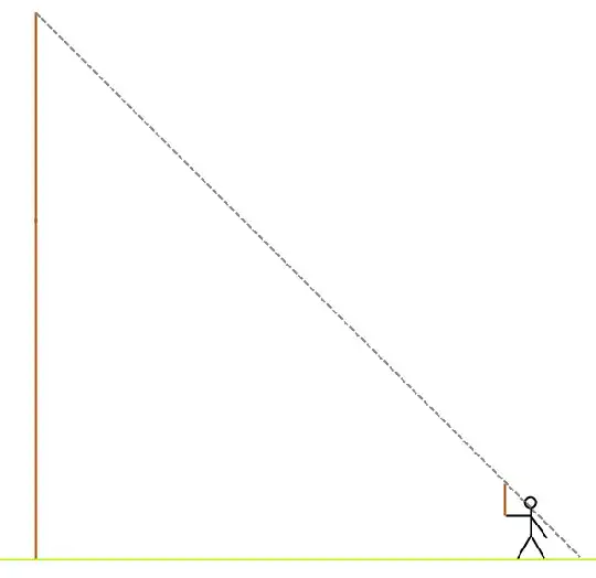 creating a right triangle with the line of sight at a 45 degree angle.