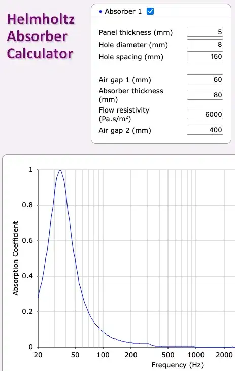 Helmholz absorber calculation