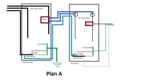 Neutral bar in sub panel is bonded to ground bar. Problems?
