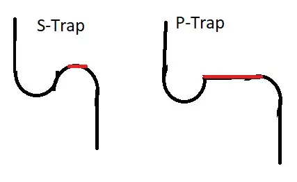 hand drawn images of an S-trap and a P-trap