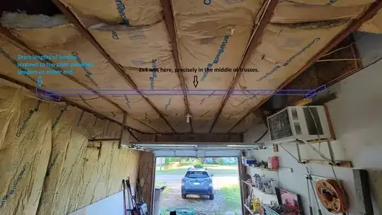 depiction of 2x4 location