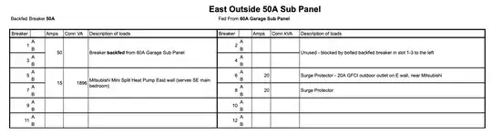 50A Sub Panel Circuits