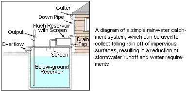 rainwater collection system