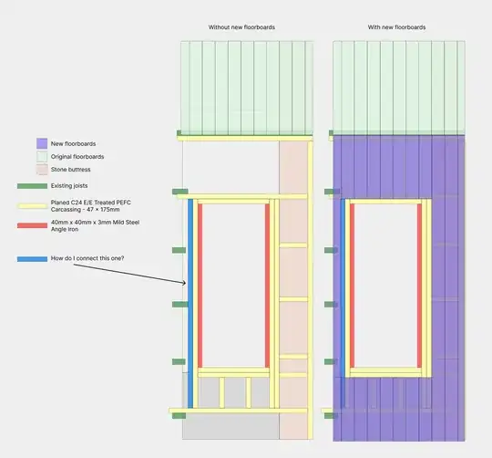 A rough illustration of the frame