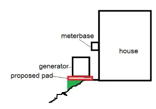 sideview of location to install