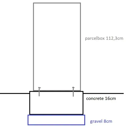 diagram showing parcel box resting on concrete block on gravel