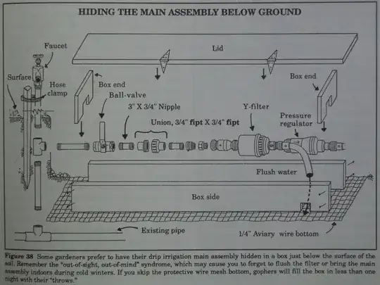 Below the ground main assembly