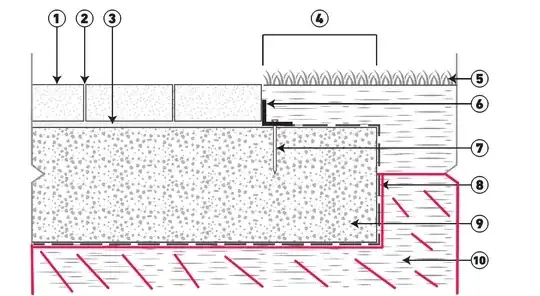 Installation X-section