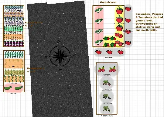 Garden Layout