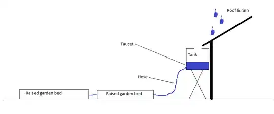 Sketch of irrigation system