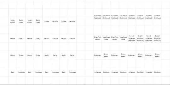 Layout of community garden