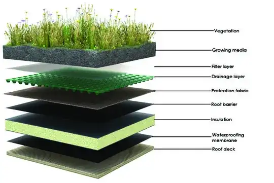 green roof schematic