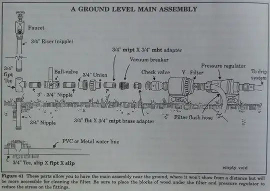 Ground level main assembly