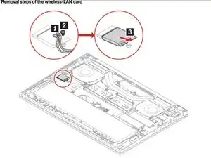 WiFi (WLAN) Card