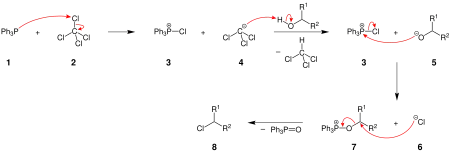 The mechanism of the Appel reaction